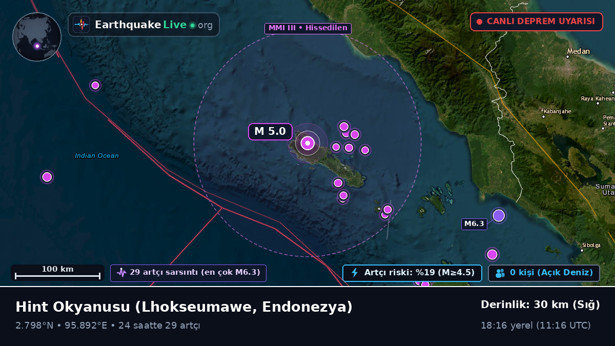 Hint Okyanusu (Endonezya)