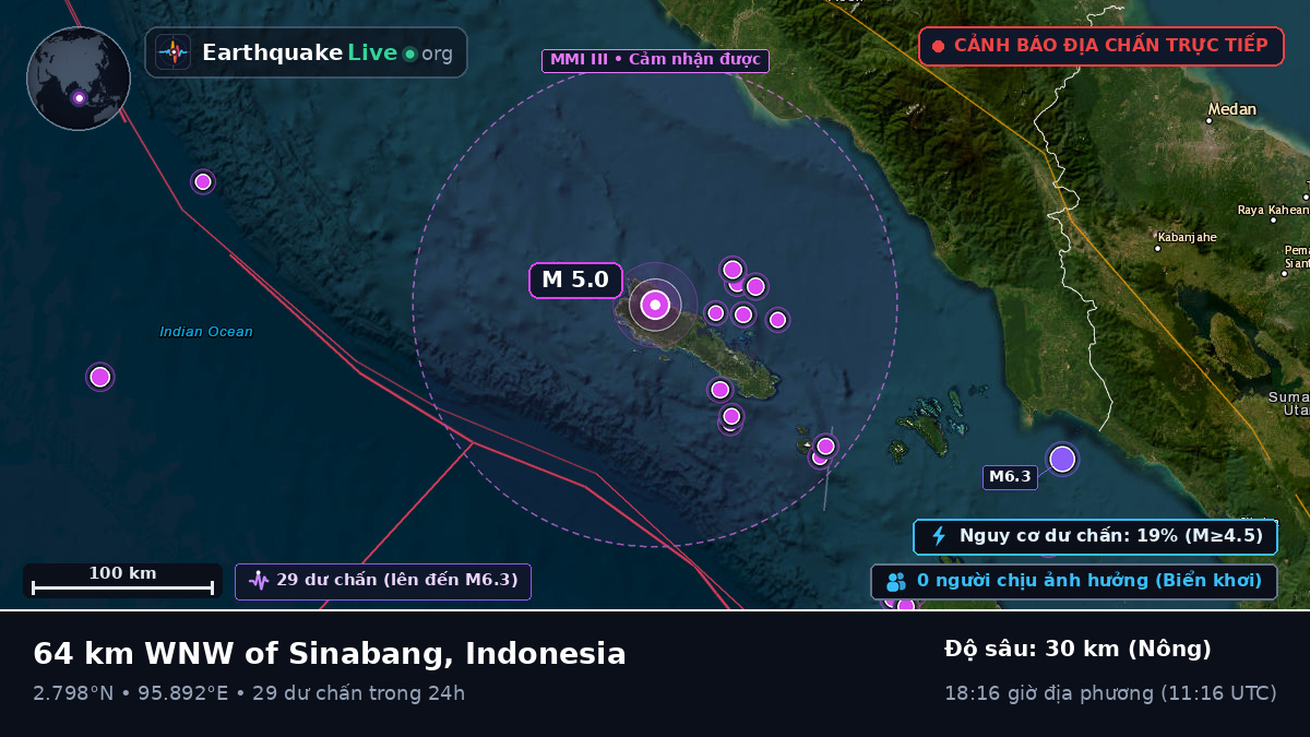 Ấn Độ Dương (Indonesia)