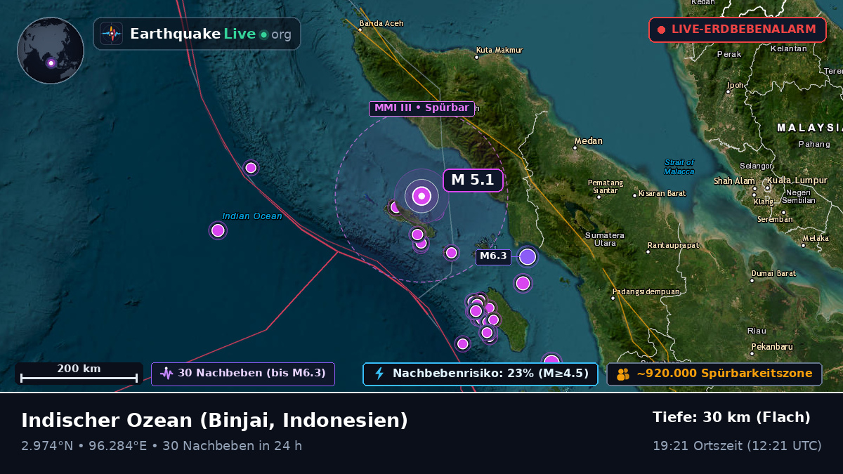 Indischer Ozean (Indonesien)