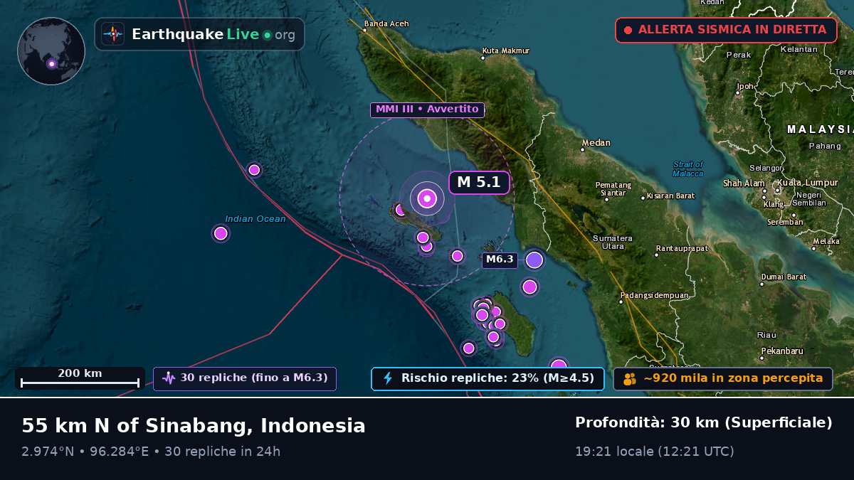 Oceano Indiano (Indonesia)