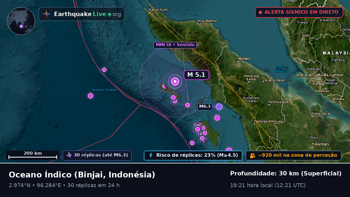 Oceano Índico (Indonésia)