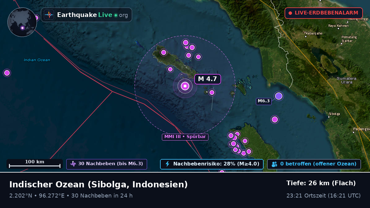 Indischer Ozean (Indonesien)
