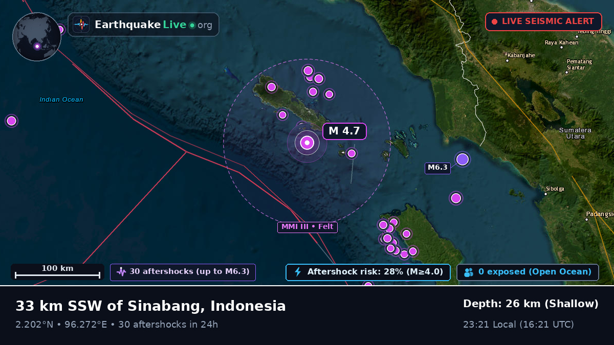 Indian Ocean (Indonesia)