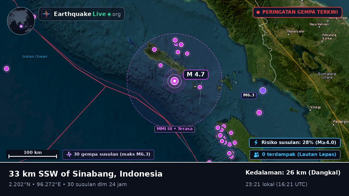 Samudra Hindia (Indonesia)