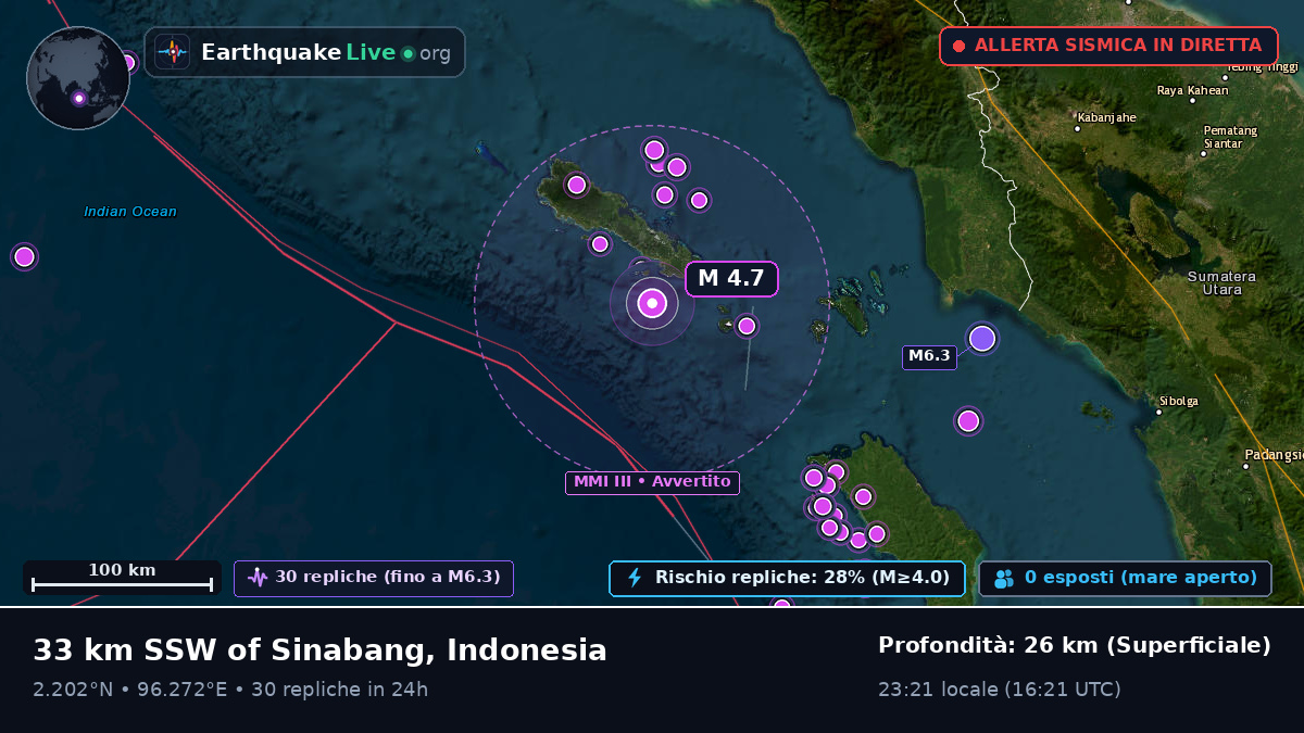 Oceano Indiano (Indonesia)