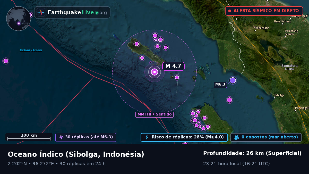 Oceano Índico (Indonésia)