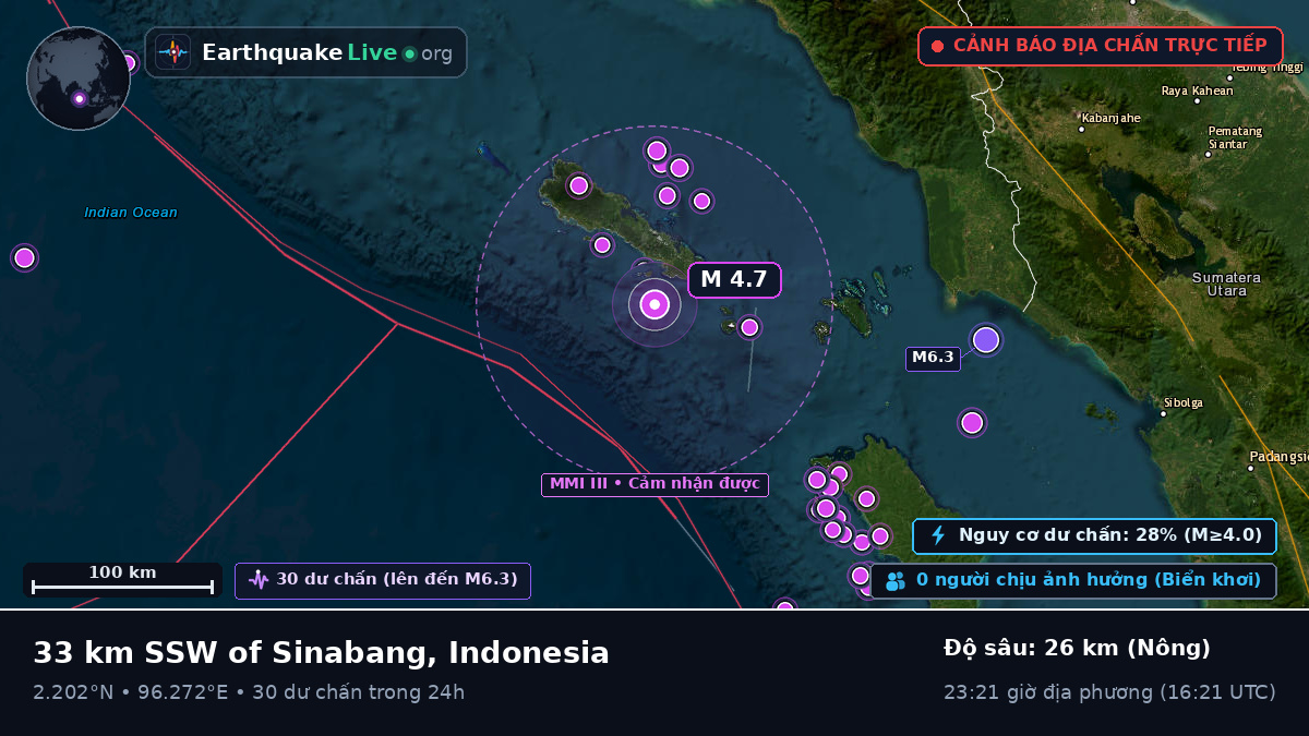 Ấn Độ Dương (Indonesia)