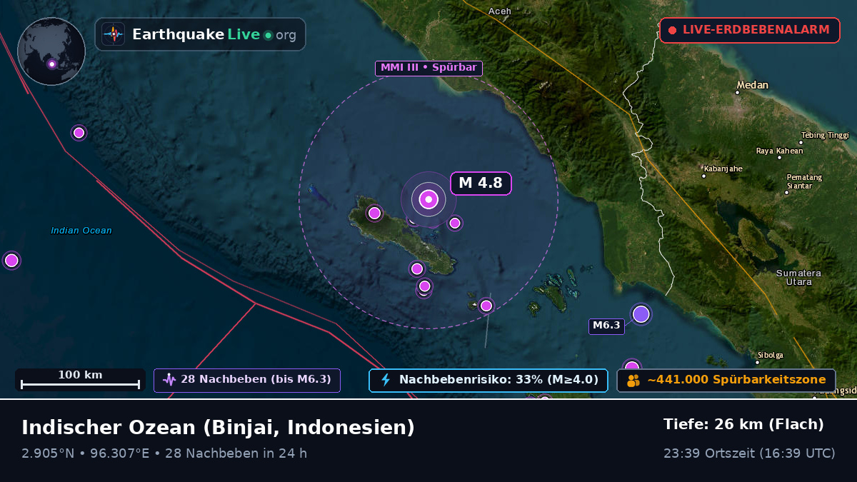 Indischer Ozean (Indonesien)