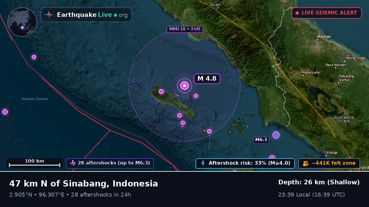 Indian Ocean (Indonesia)