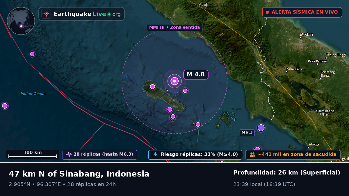Océano Índico (Indonesia)