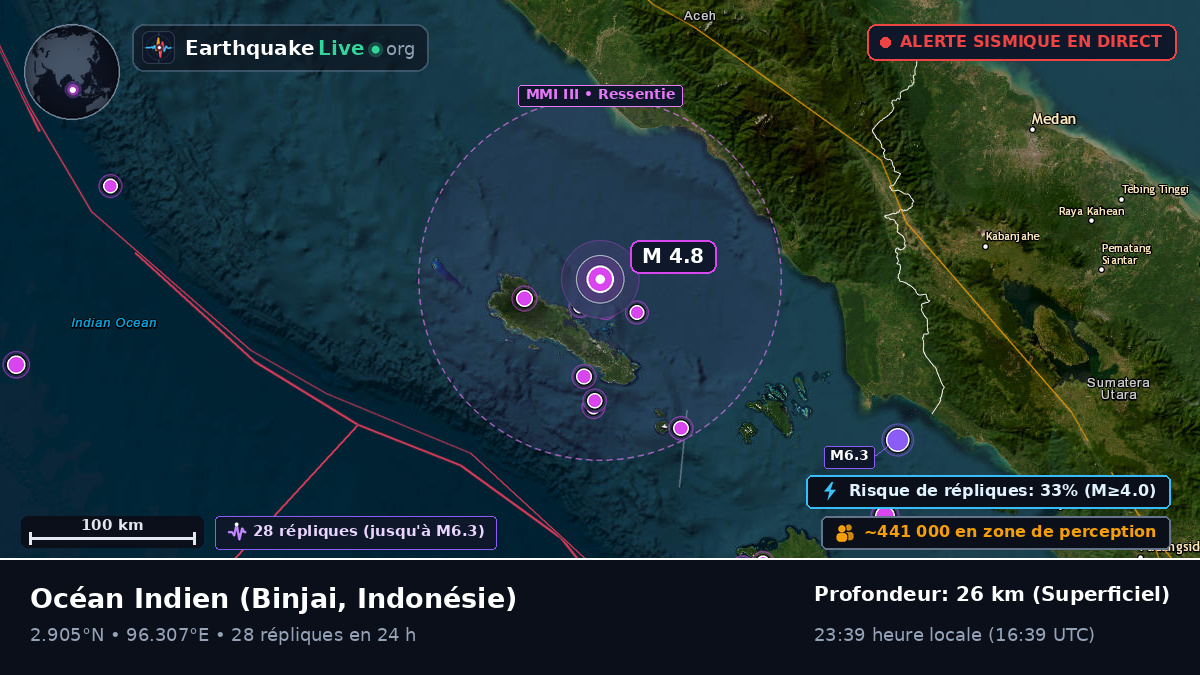 Océan Indien (Indonésie)