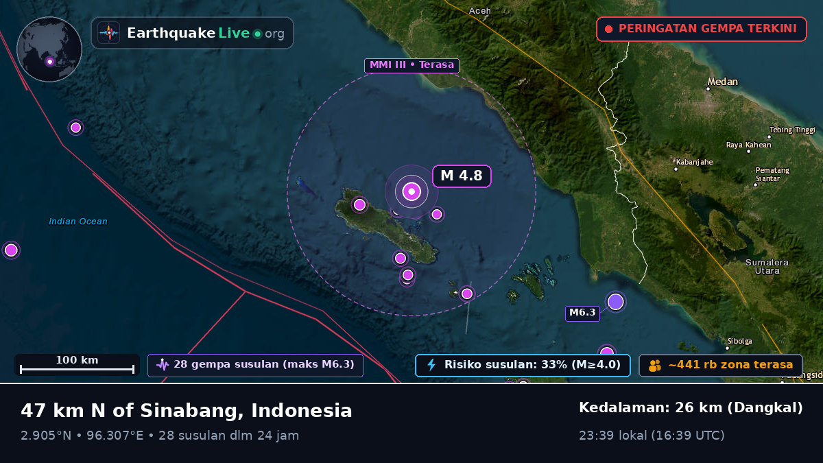 Samudra Hindia (Indonesia)