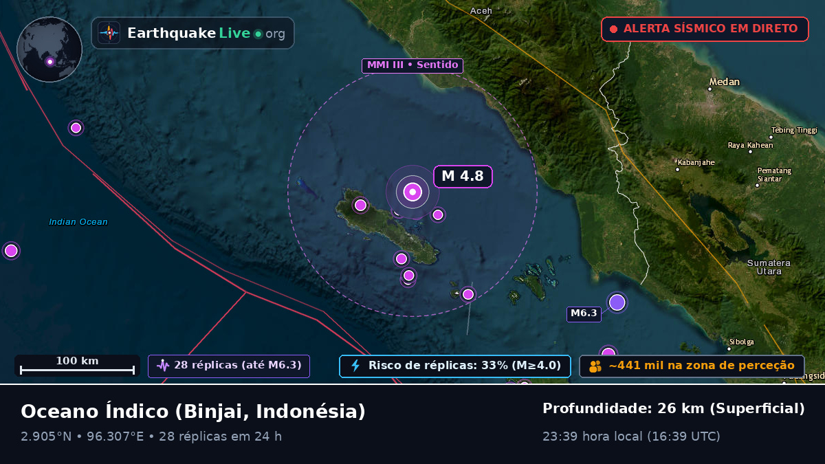 Oceano Índico (Indonésia)