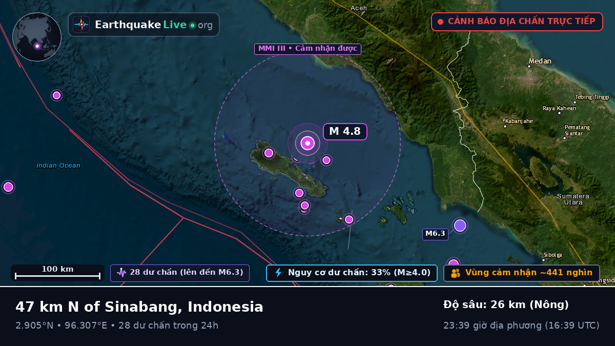Ấn Độ Dương (Indonesia)