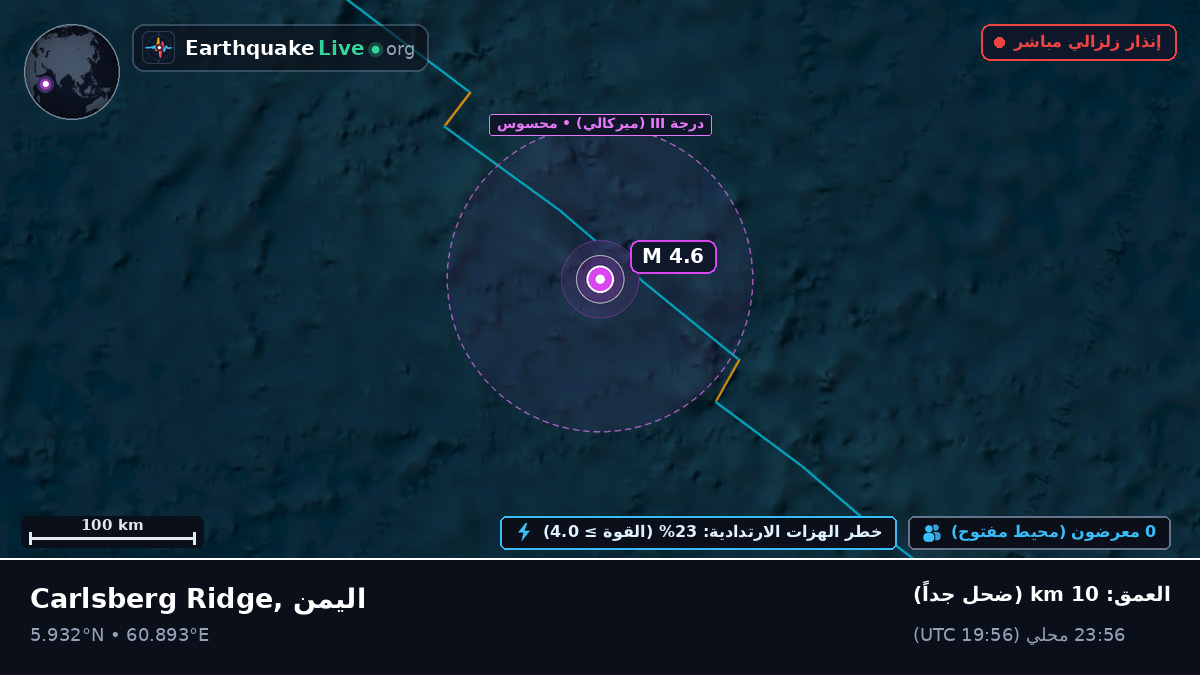المحيط الهندي (اليمن)