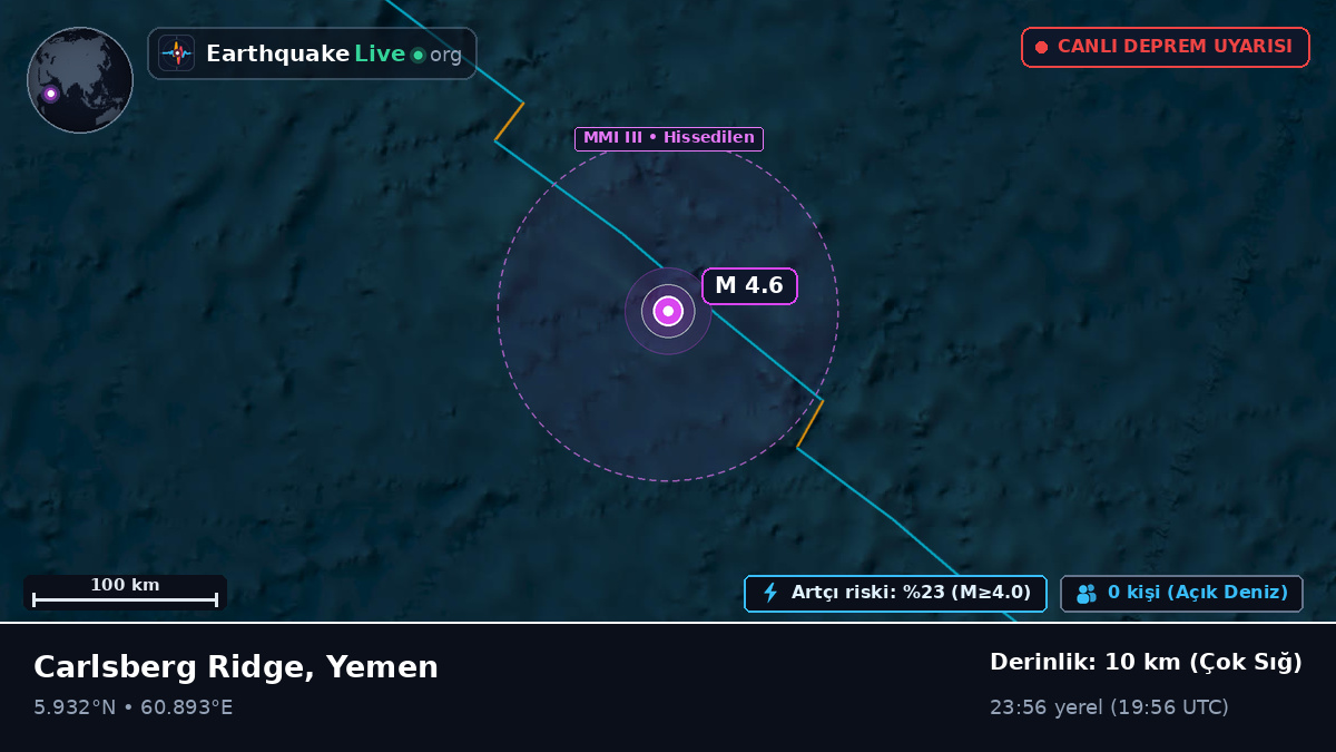 Hint Okyanusu (Yemen)