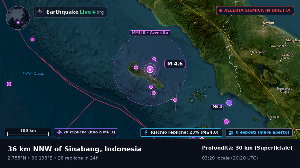 Oceano Indiano (Indonesia)