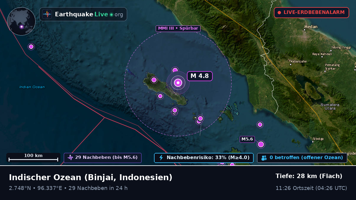 Indischer Ozean (Indonesien)