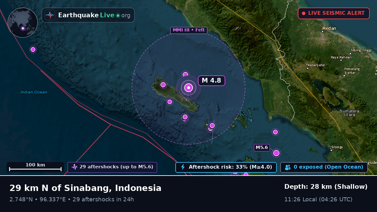 Indian Ocean (Indonesia)
