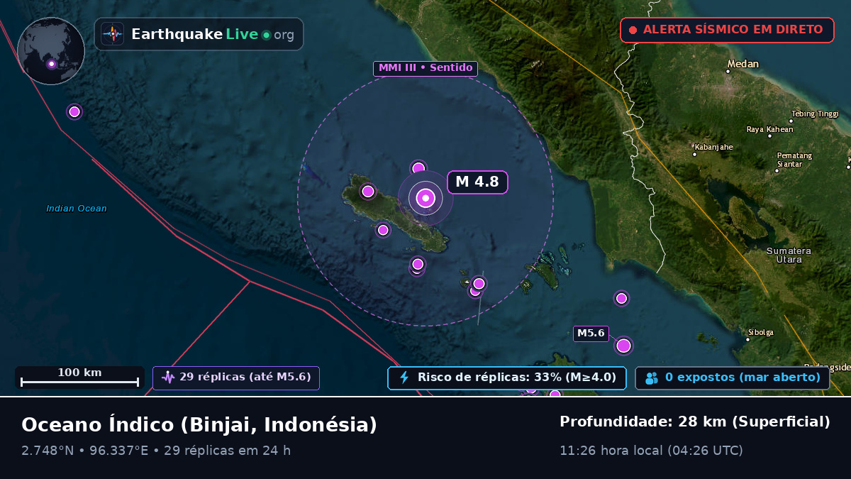 Oceano Índico (Indonésia)