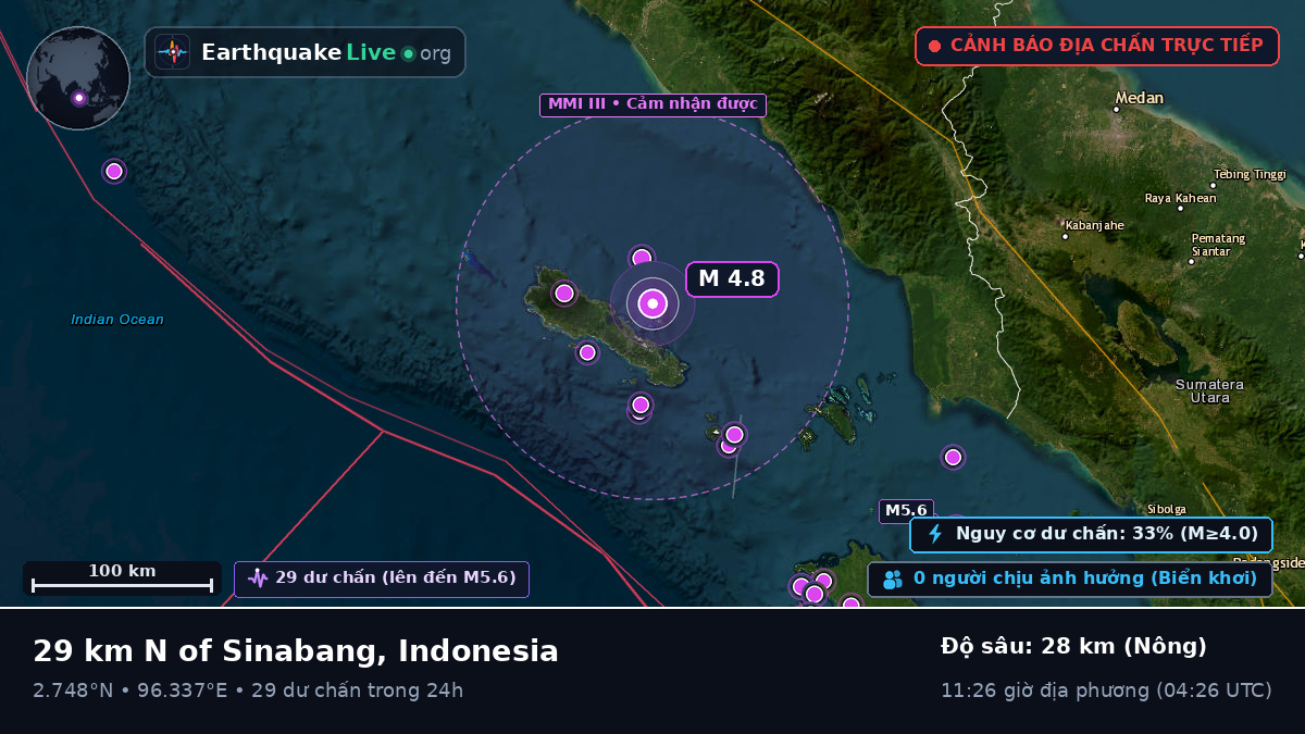 Ấn Độ Dương (Indonesia)