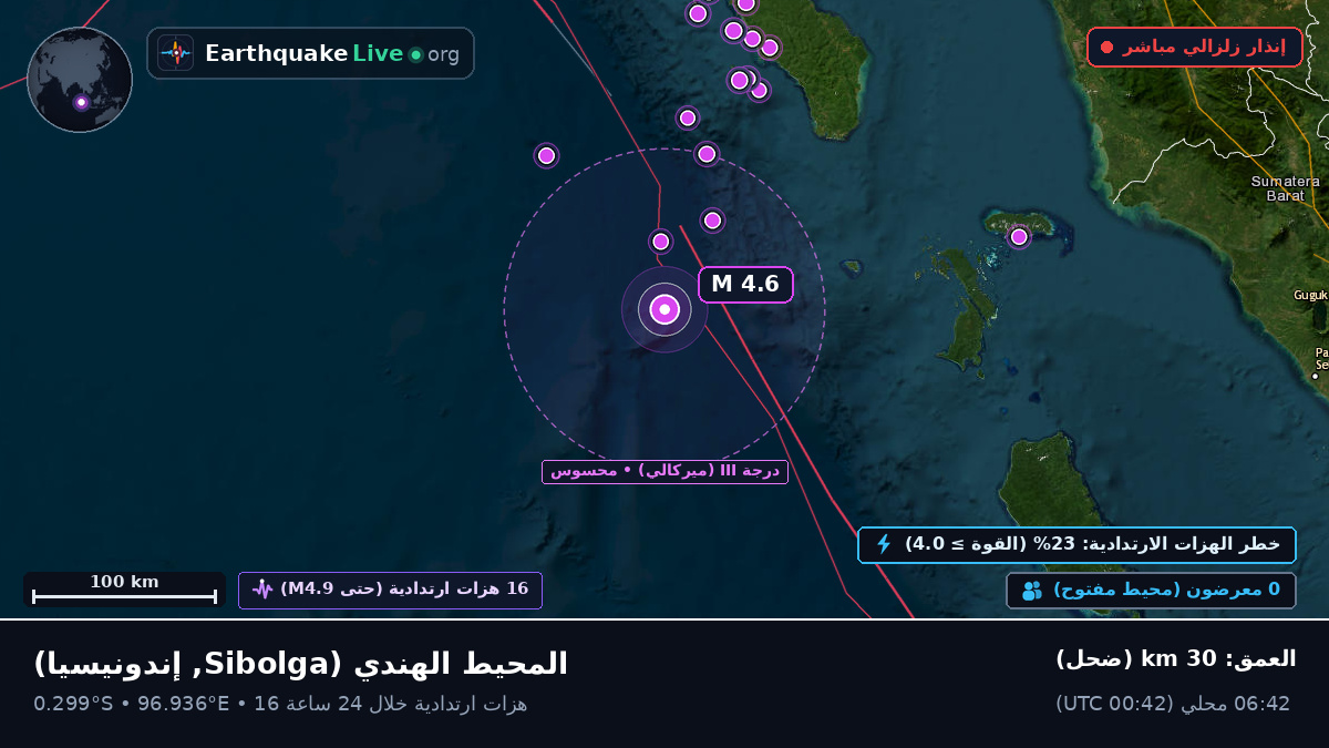 المحيط الهندي (إندونيسيا)