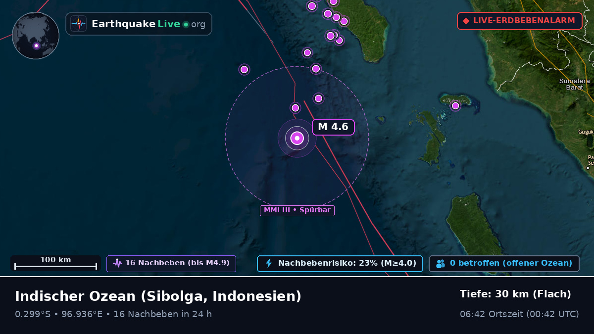 Indischer Ozean (Indonesien)