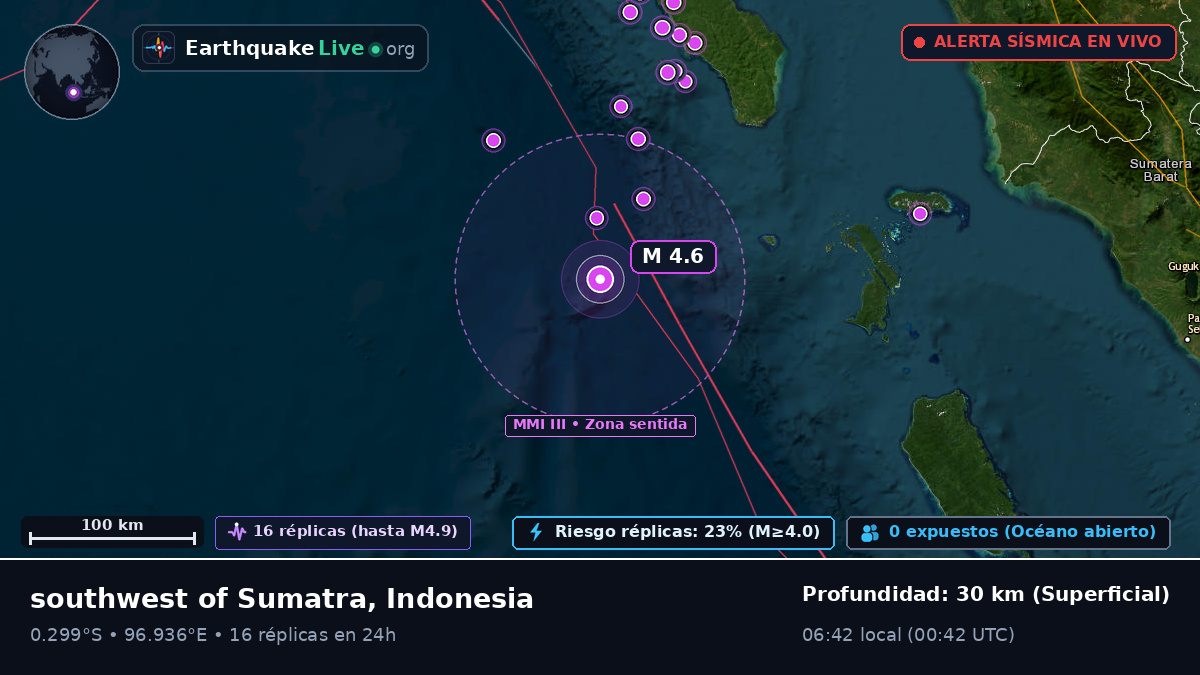 Océano Índico (Indonesia)