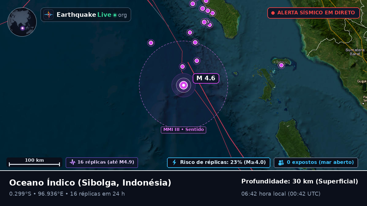 Oceano Índico (Indonésia)