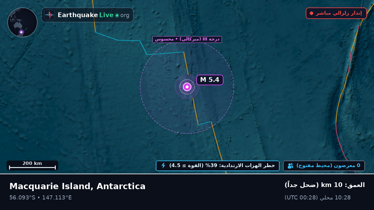 جنوب المحيط الهادئ (Antarctica)