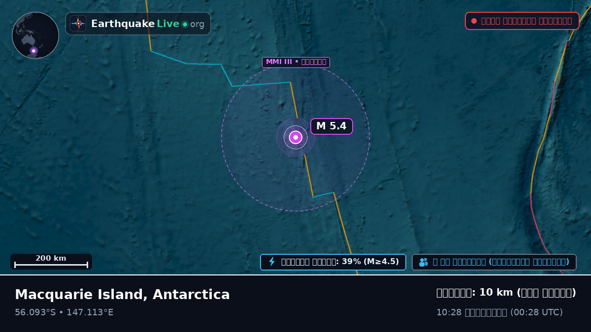 দক্ষিণ প্রশান্ত মহাসাগর (Antarctica)