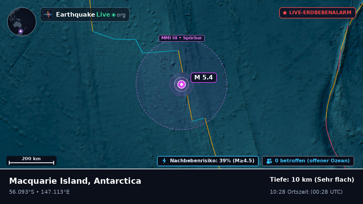 Südpazifik (Antarctica)