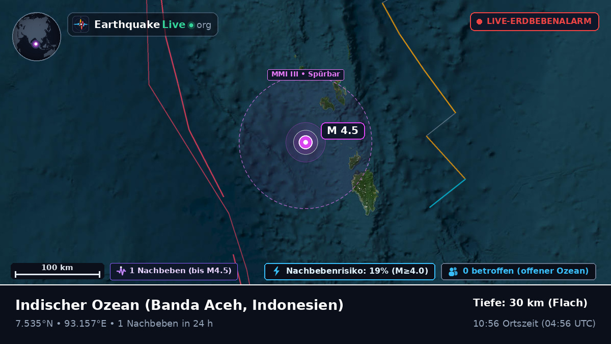 Indischer Ozean (Indonesien)