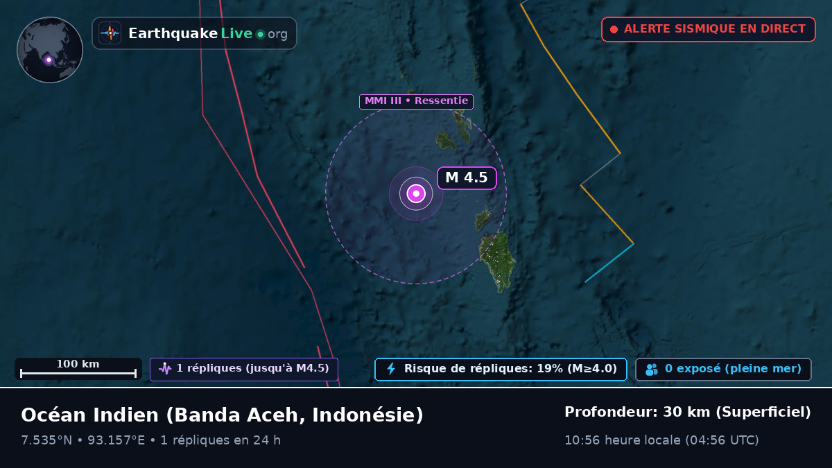 Océan Indien (Indonésie)