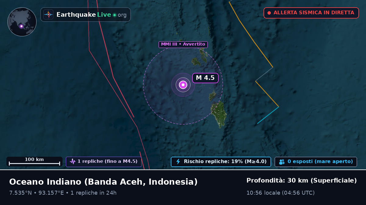 Oceano Indiano (Indonesia)