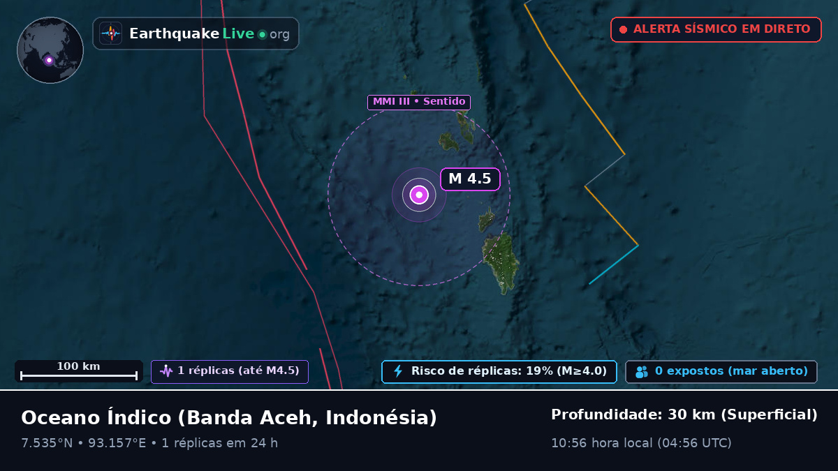 Oceano Índico (Indonésia)