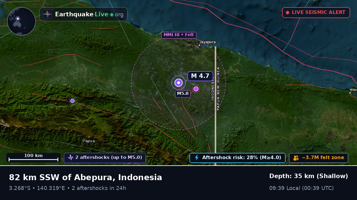 Papua, Indonesia