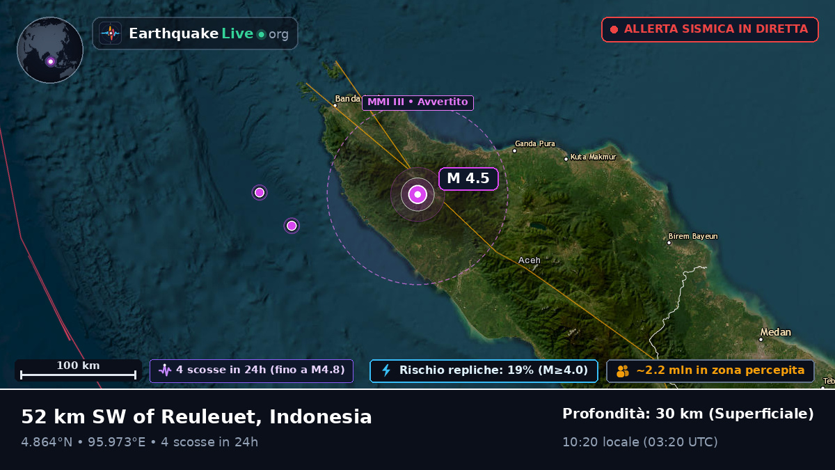 Aceh, Indonesia