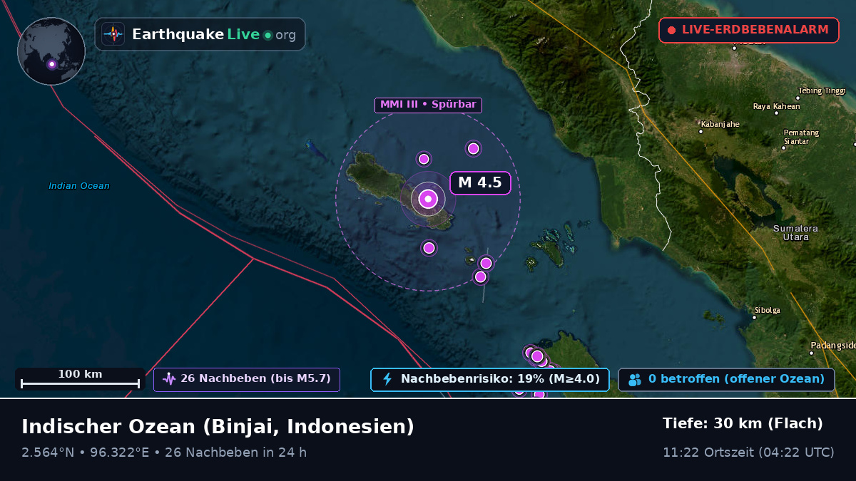 Indischer Ozean (Indonesien)