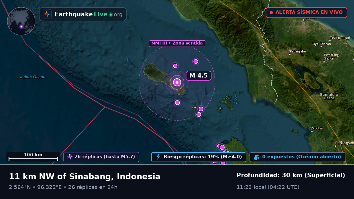 Océano Índico (Indonesia)