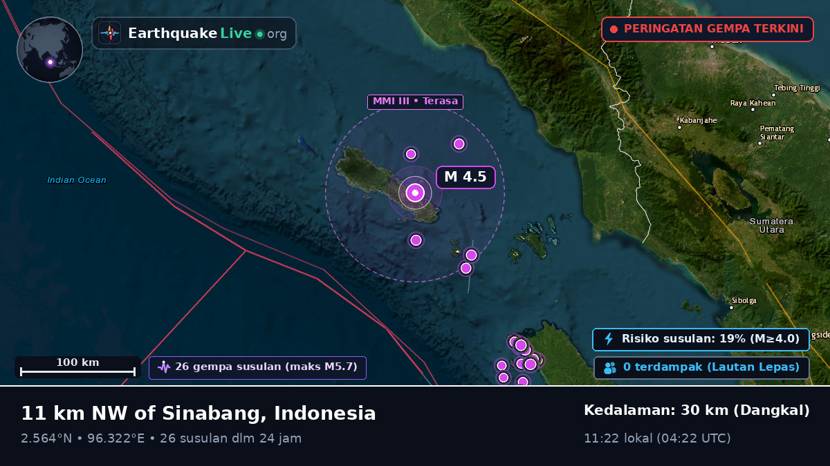 Samudra Hindia (Indonesia)