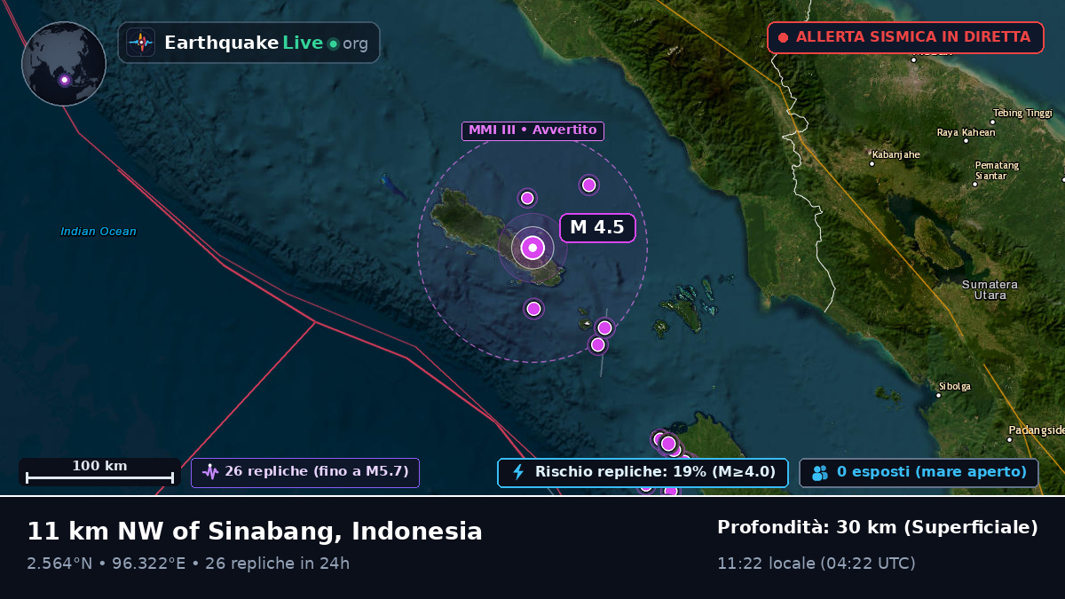 Oceano Indiano (Indonesia)