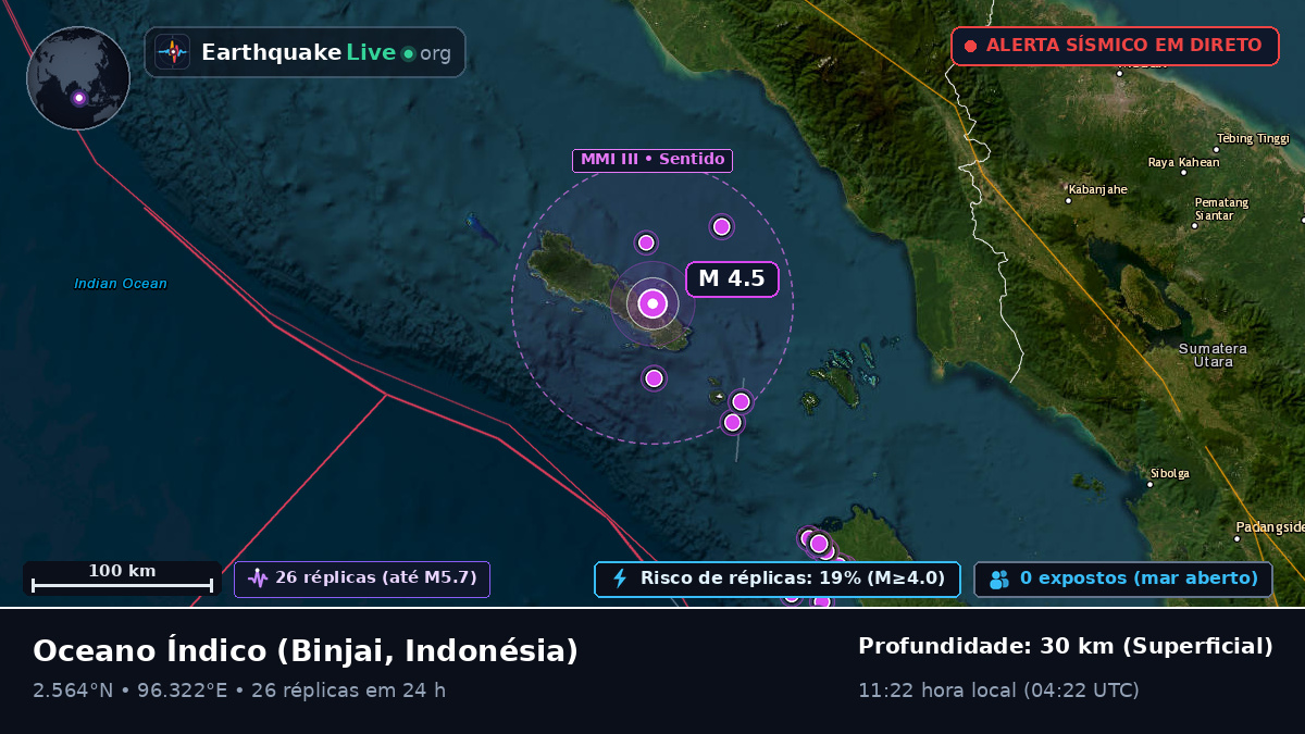 Oceano Índico (Indonésia)