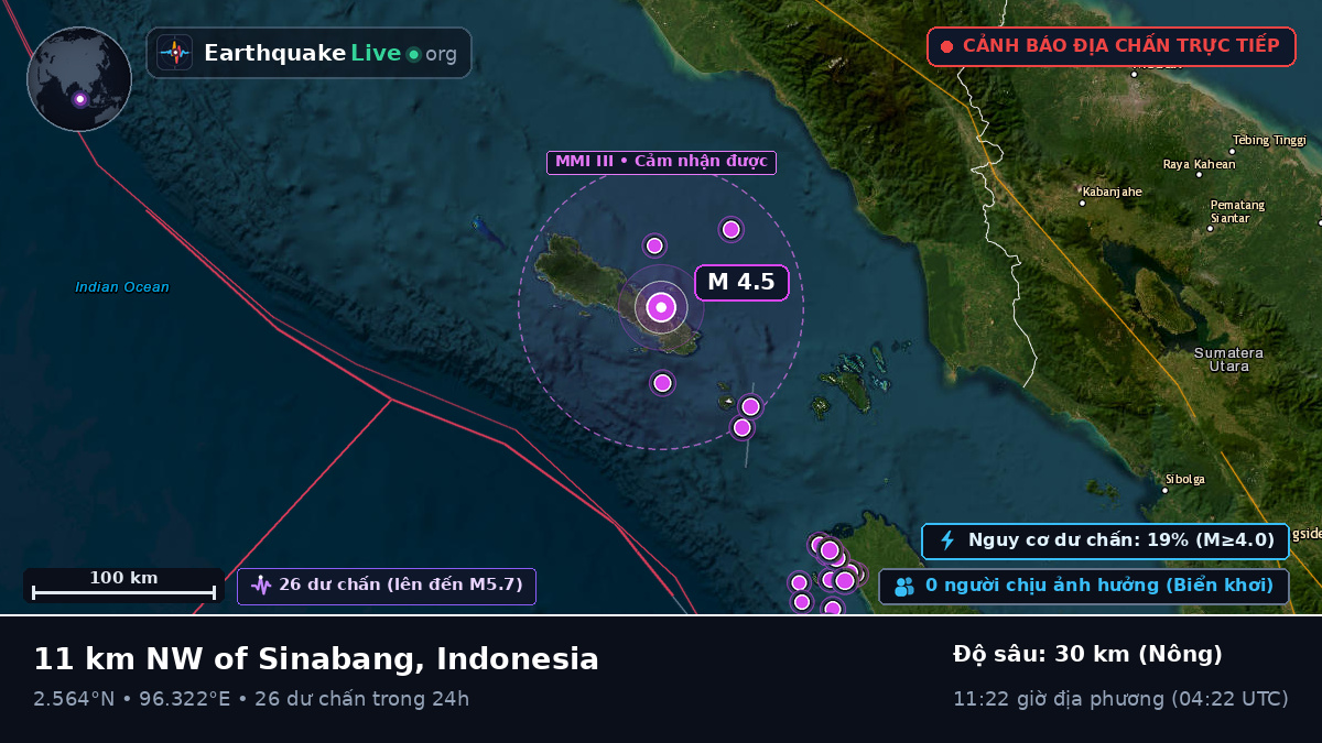 Ấn Độ Dương (Indonesia)
