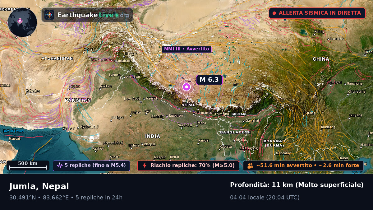 Karnali, Nepal
