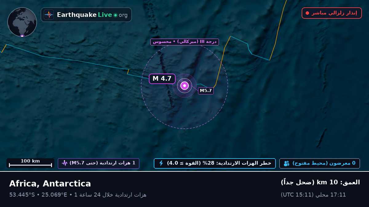 المحيط الهندي (Antarctica)