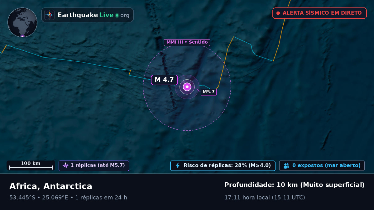 Oceano Índico (Antarctica)
