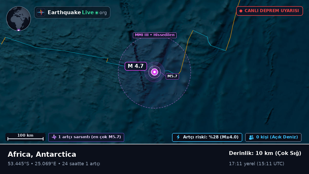 Hint Okyanusu (Antarctica)