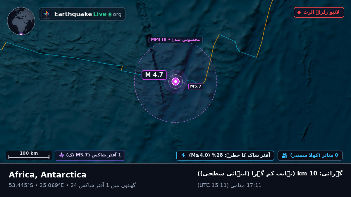 بحر ہند (Antarctica)