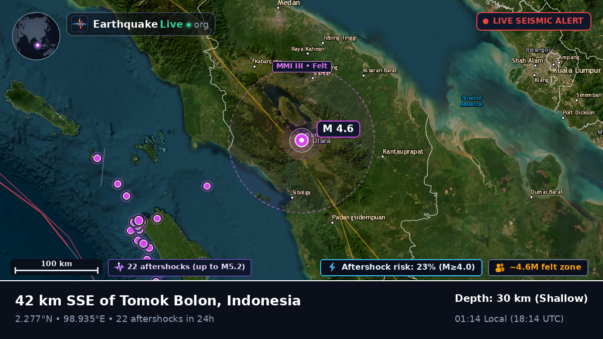 Sumatera Utara, Indonesia